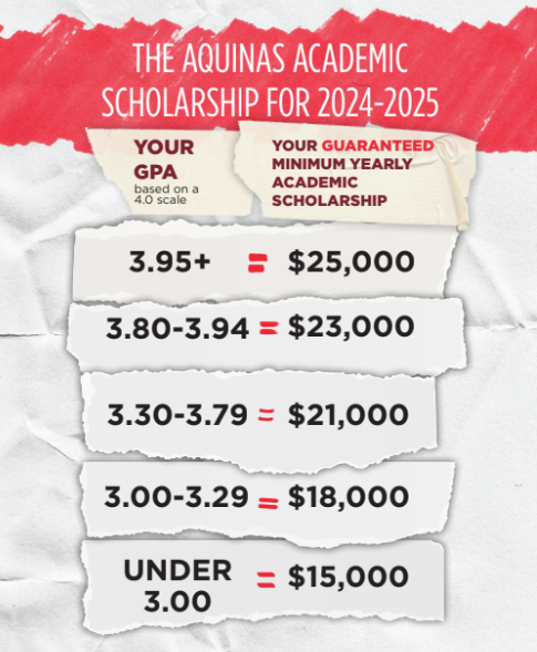 Scholarships For The Fall Of 2025