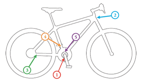 Bike Serial Numbers