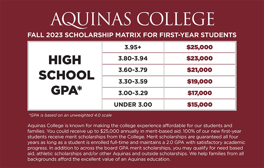 Fall 2023 Scholarship Matrix: High school GPAs 3.95+ gets $25,000, 3.80-3.94 gets $23,000, 3.60-3.79 gets $21,000, 3.30-3.59 get $19,000, 3.00-3.29 gets $17,000, under 3.00 get $15,000 based on 4.0 unweighted scale. Aquinas is known for making the college experience affordable. You could recieve up to 25,000 annual in merti based aid. 100% of first year students get merit scholarships. They are guaranteed for all four years as long as a student is enrolled full time and recieves a 2.0 GPA with satisfactory academic progress. In addition you may qualify for need based scholarship, athletic scholarship, or other AQ and outside scholarships. We help families from all backgrounds.