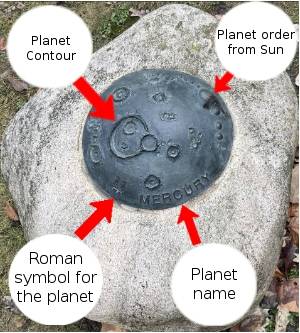 Foster Planet Walk Legend